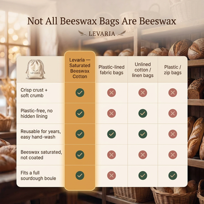 Levaria Saturated Beeswax Bread Bag